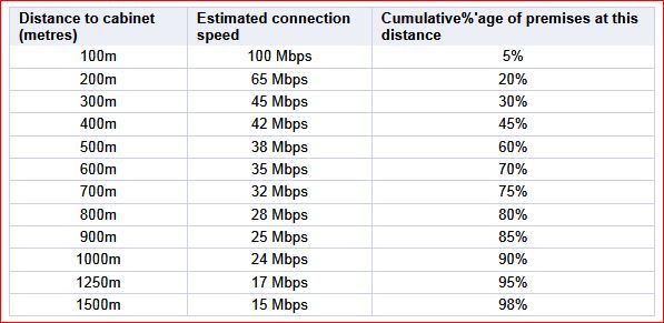 Wifi Attenuation Chart